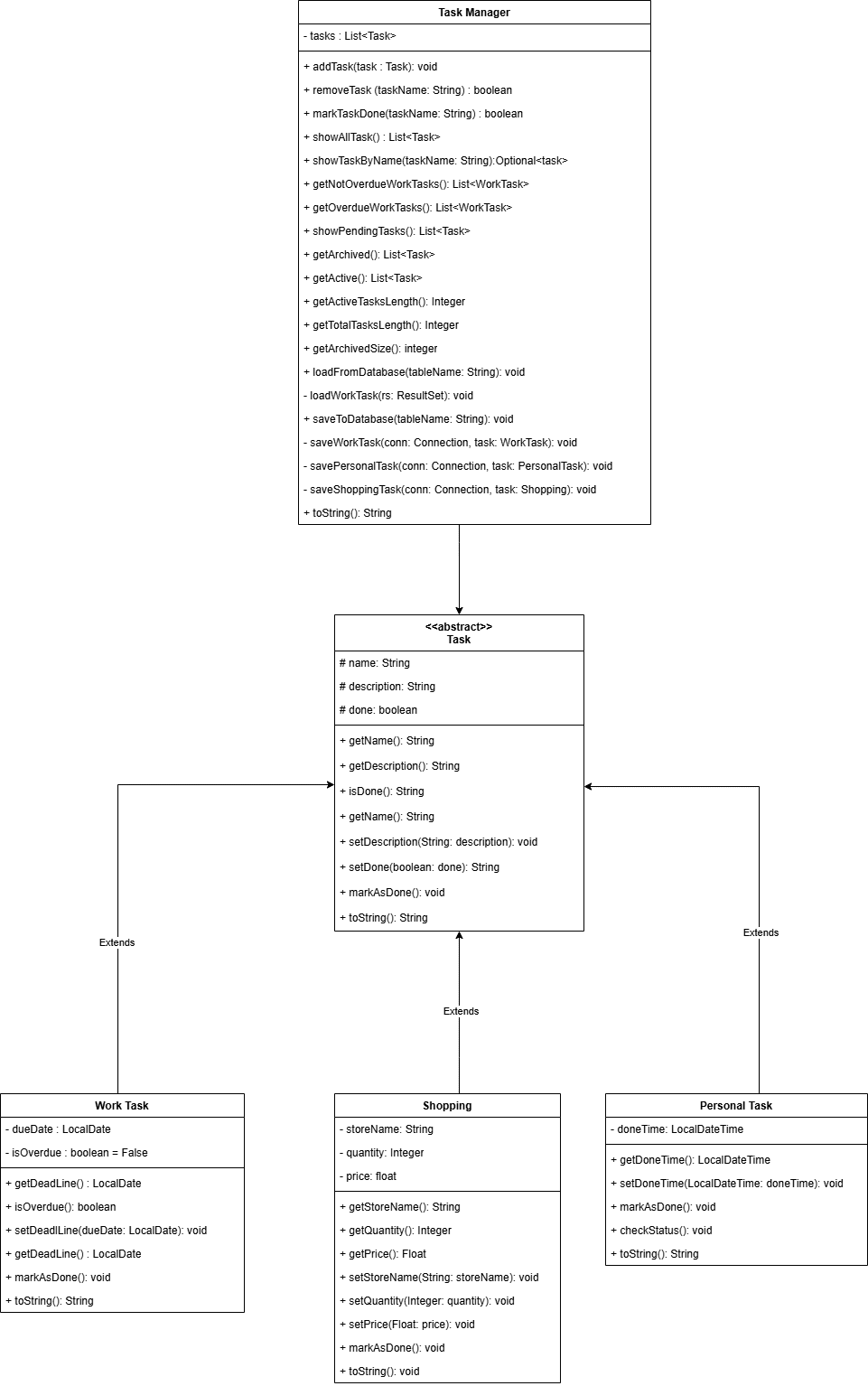 UML Diagram